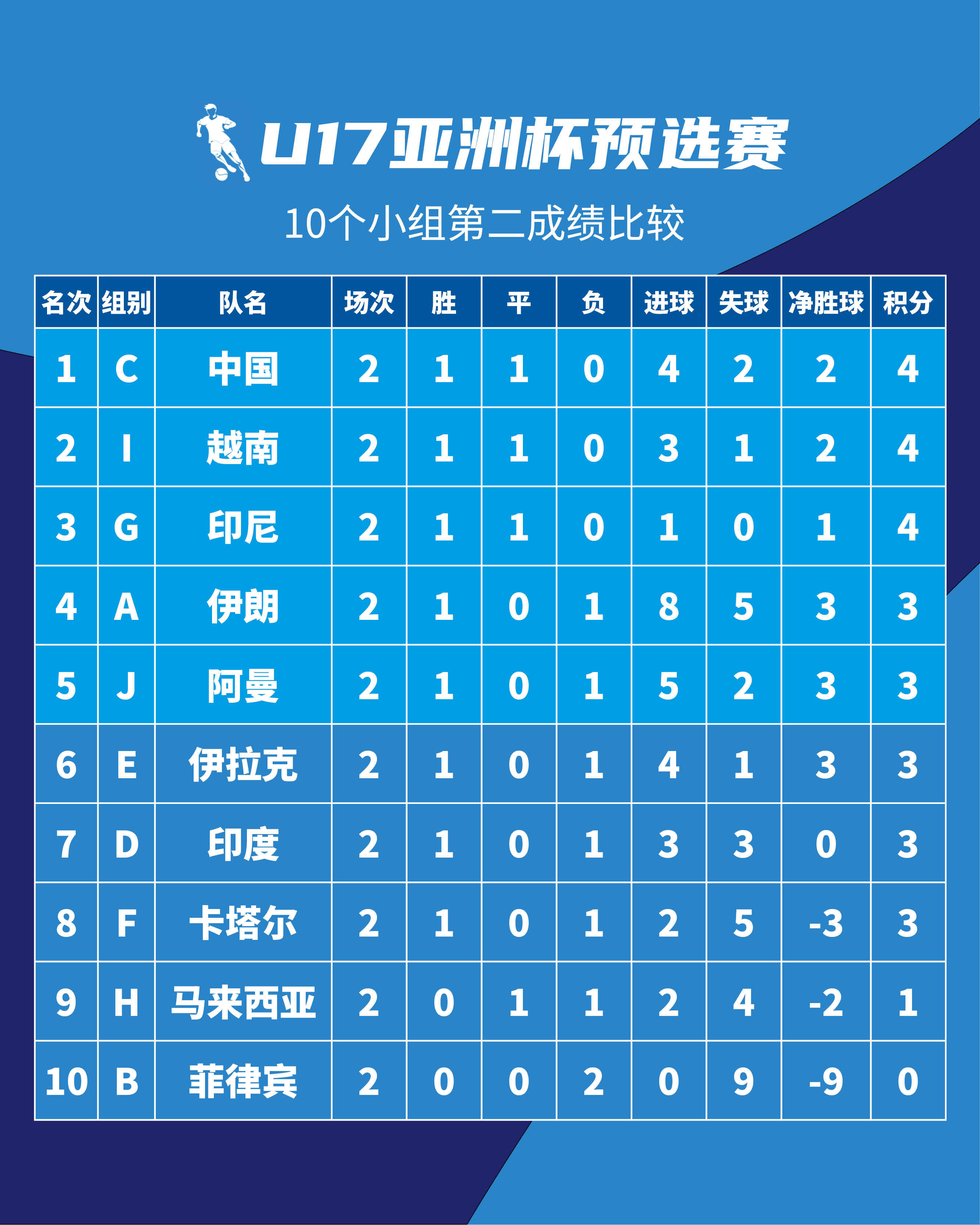 关于亚洲足球盛事的最新转折点亮眼球的信息