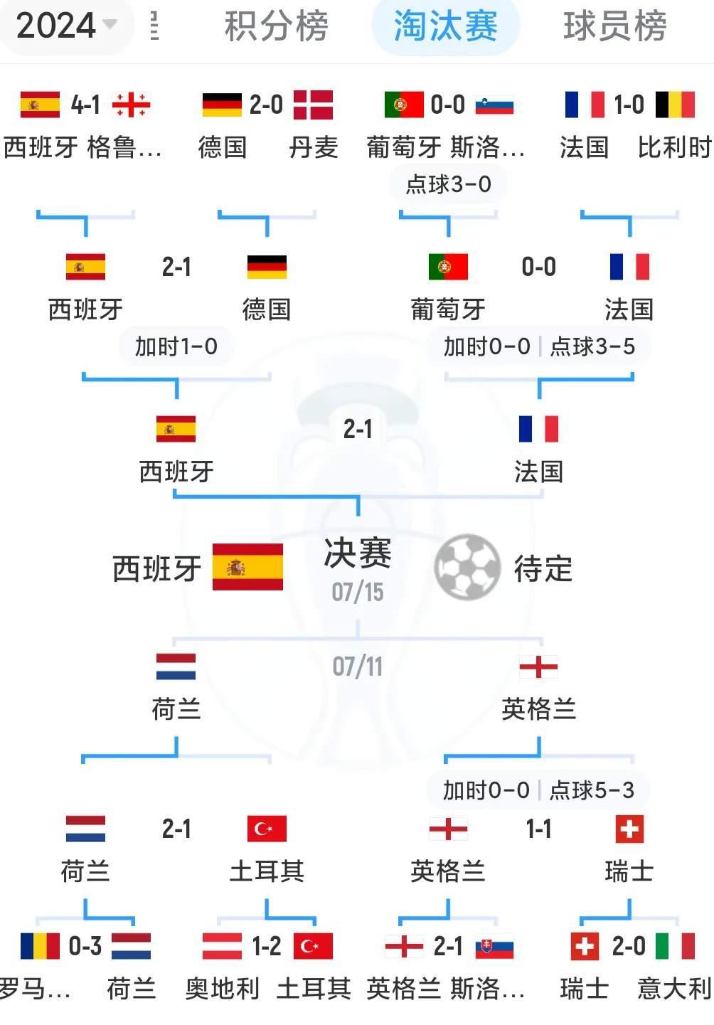 开云体育官网-法国惊险淘汰瑞士，晋级欧洲杯四强名列榜首