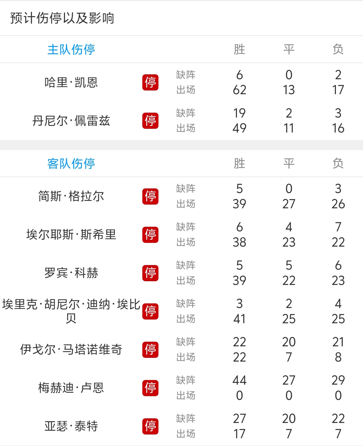 昨日西甲：法国队登顶拜仁，积分榜更新的简单介绍