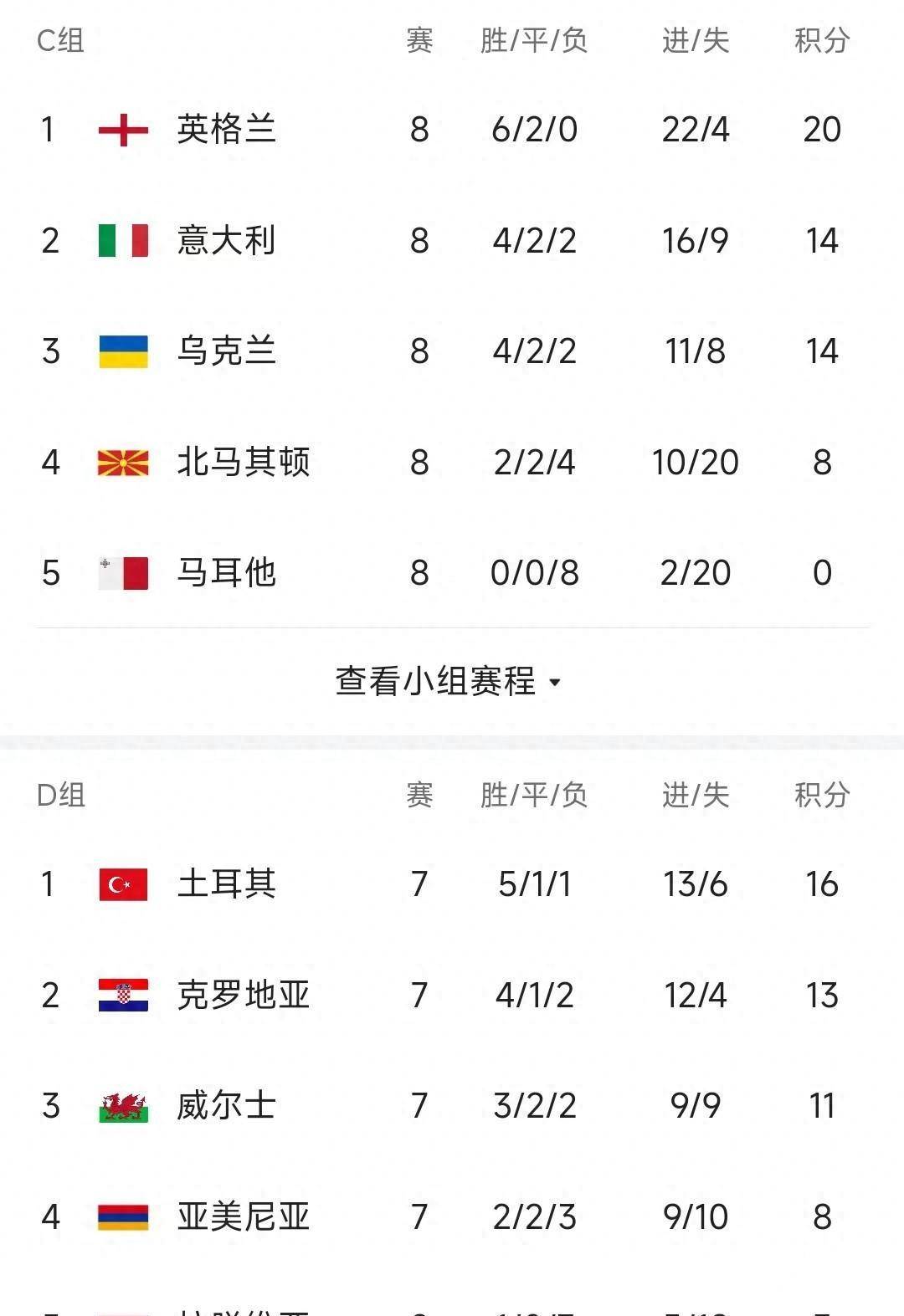 开云体育下载-火药味四溢，欧预赛竞争激烈的简单介绍
