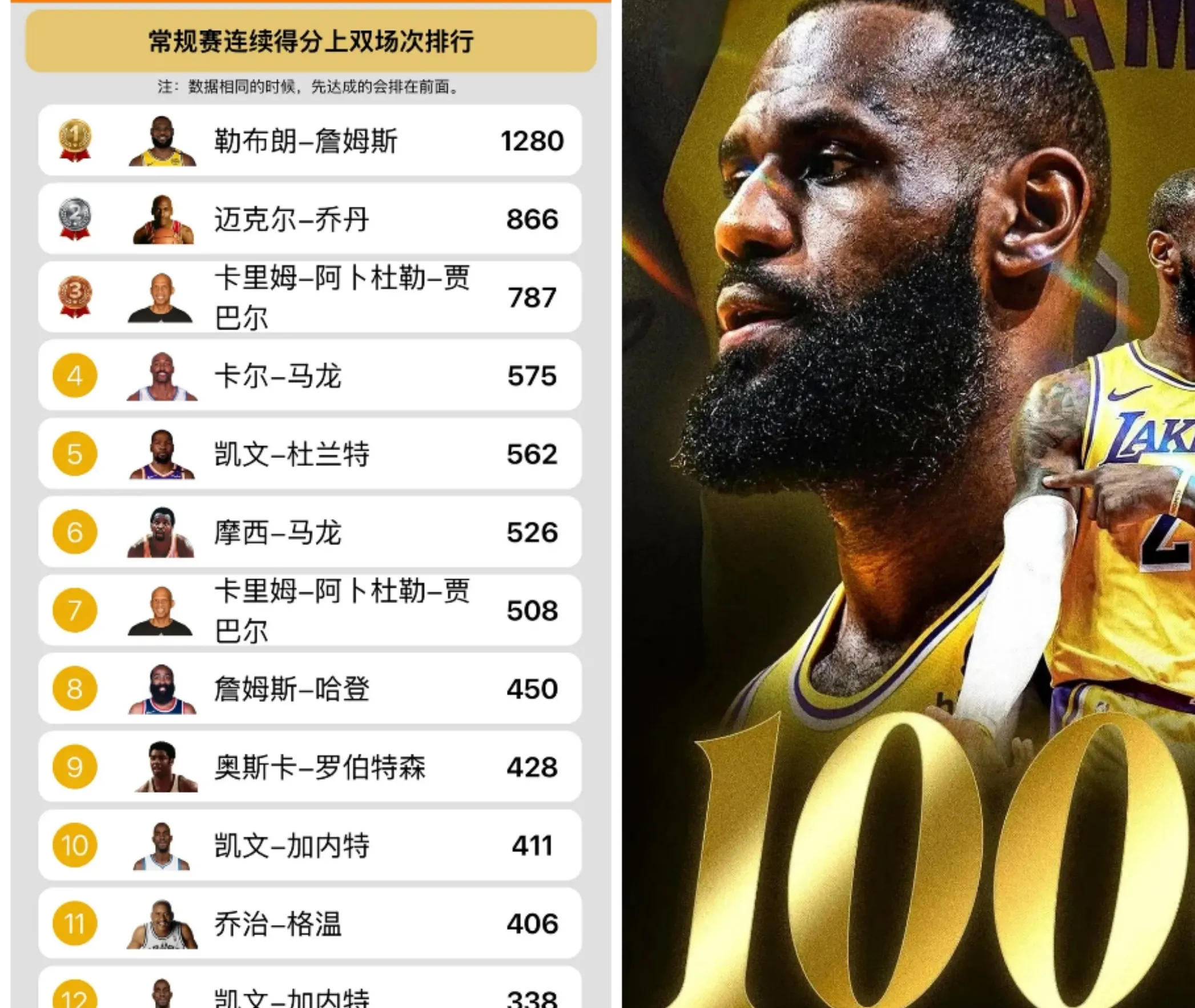 开云体育入口-詹姆斯力压隆多，骑士止步23年以来首次晋级第二轮