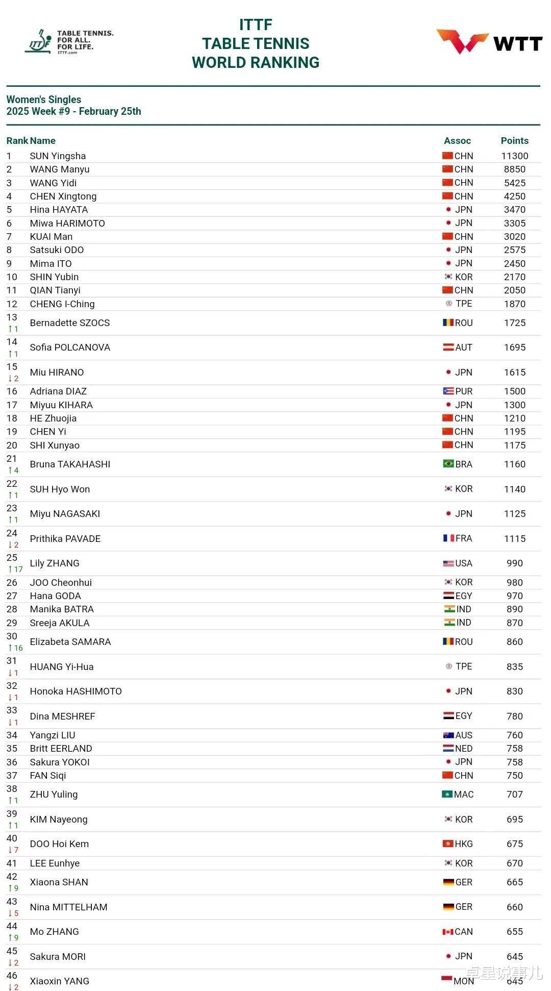 开云官网-专家预测乒乓球胜率超六成，结果成焦点